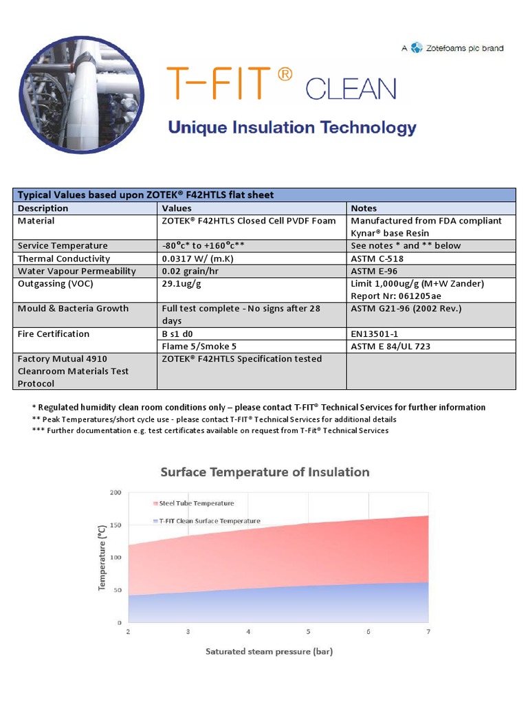 T Fit Clean Tech PDF | PDF | Materials | Chemistry