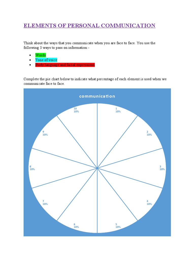 Elements of Personal Communication: Communicati On | PDF