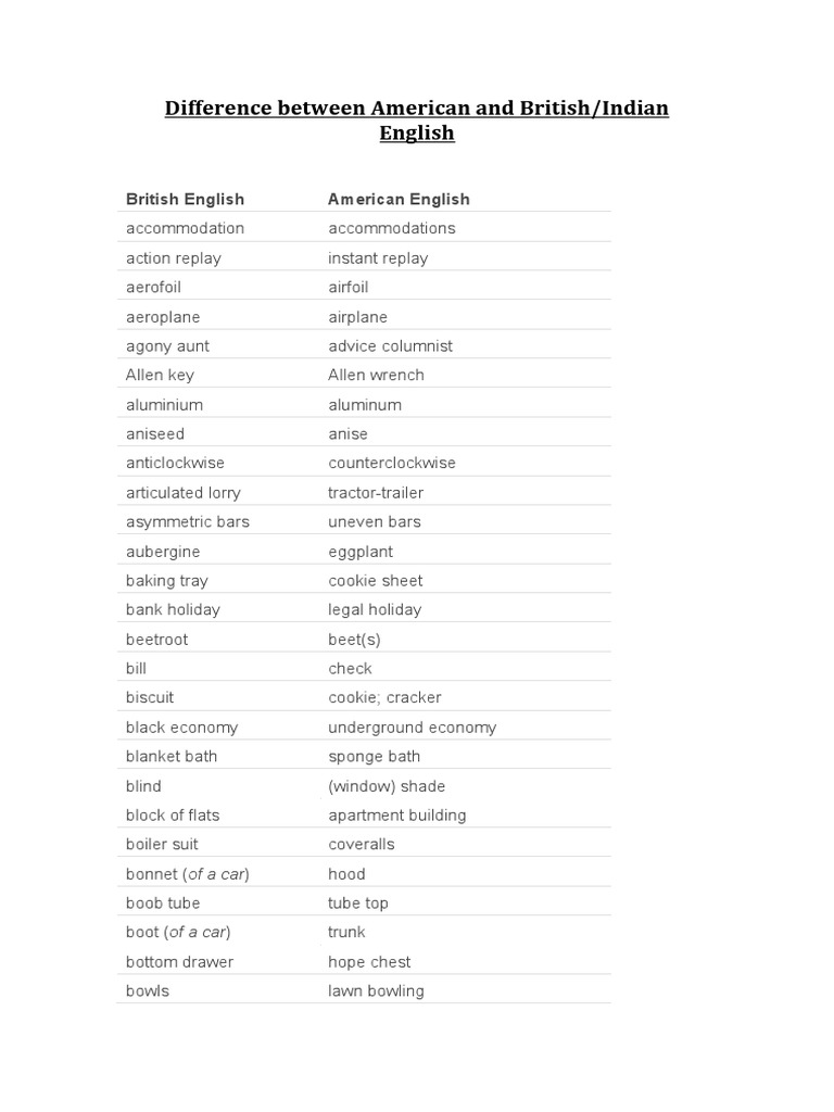 American vs British English Differences | PDF | Transport | Road Transport