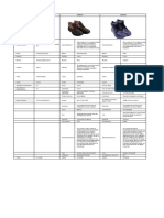 COMPARATIVO BOTAS