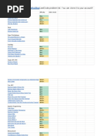 60 LeetCode Problems To Solve For Coding Interiew - Sheet1