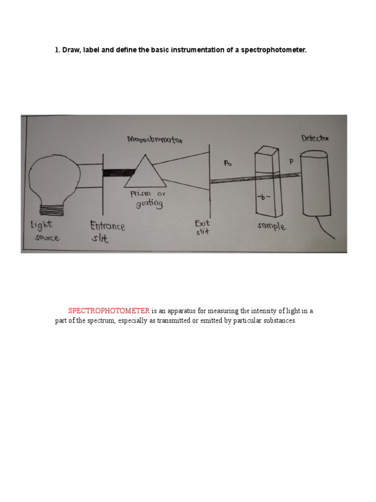 Draw and define basic instrumentation of a spectrophotometer PDF