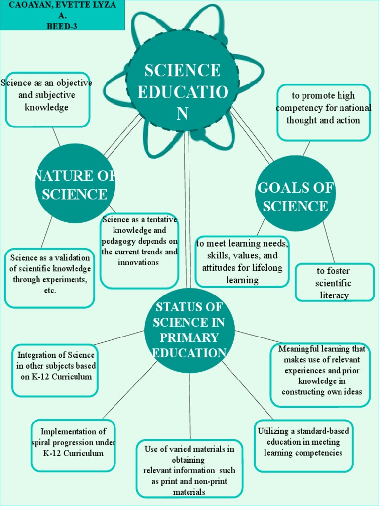 Goals of Science Education in K-12 | PDF | Curriculum | Science
