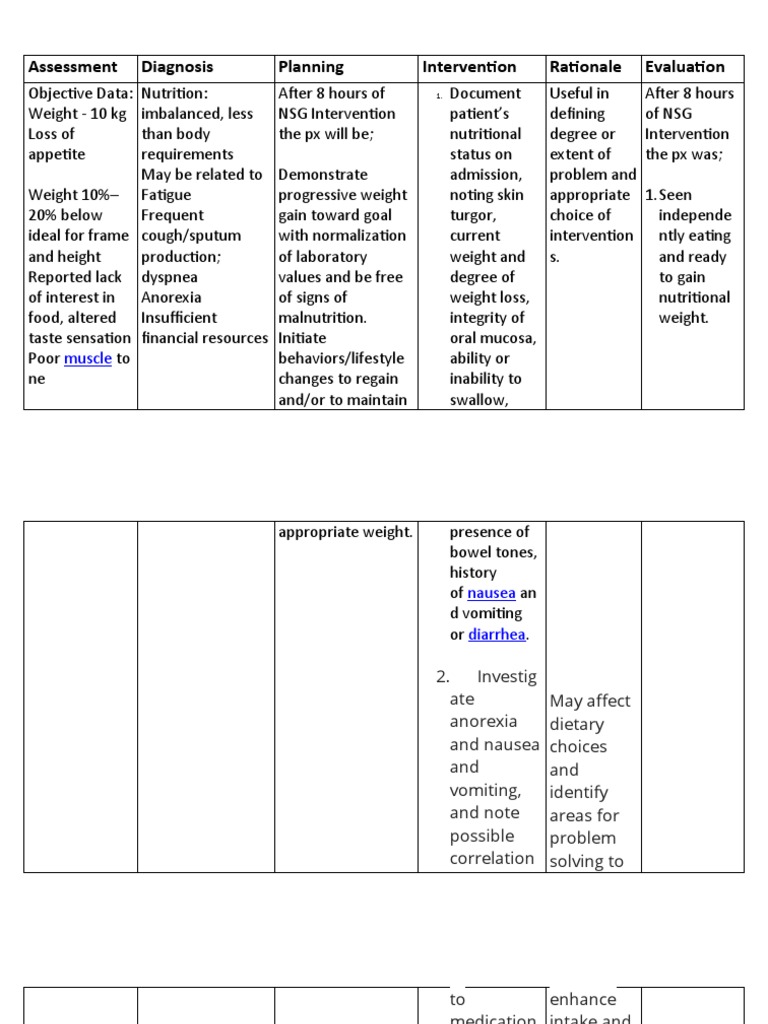 NCP Pott's Disease PDF Breathing Respiratory Tract
