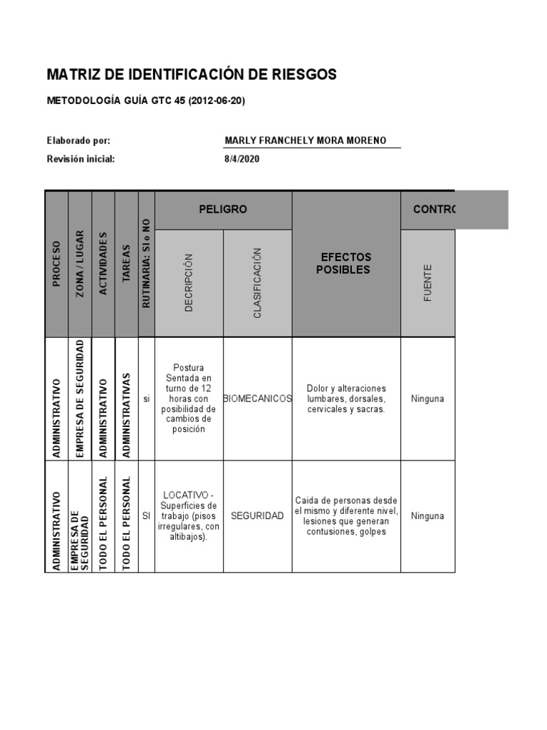 Matriz de Riesgos en Seguridad Privada | PDF | Precipitación | Ciencias ...