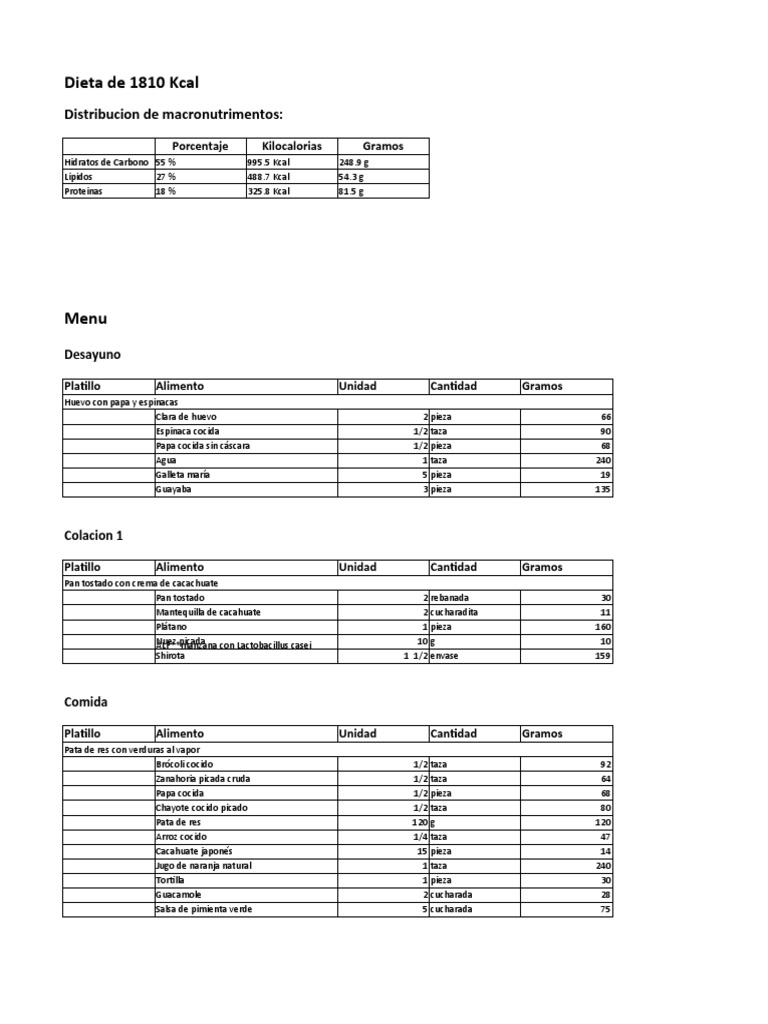 DIETA DASH EJEMPLOS DE MEN S visual data 7