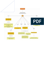 Mapa Conceptual Teoria de Bruner