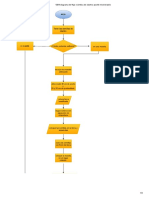 Diagrama de Flujo - Siembra de Cilantro