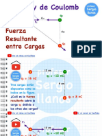 Ley de Coulomb Fuerza Resultante