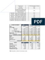 1991 Sales and Financial Data by Plant Location