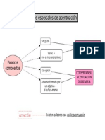 Casos Especiales de Acentuación