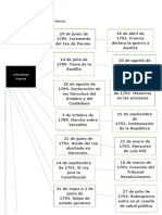 Cuadro de La Revolución de Francesa