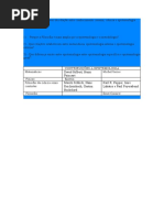 Organograma dos níveis de relação entre conhecimento comum.docx