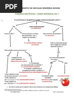 Funções sintáticas- esquema