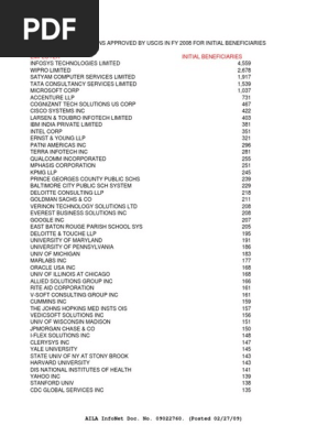 h1b 2008 PDF | PDF | Publicly Traded Companies Of The United States |  Companies
