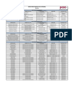 1.11 Directorio Médico PDF Pereira PAC INTEGRAL 27052020