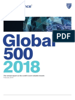 Brand Finance-Global 2018