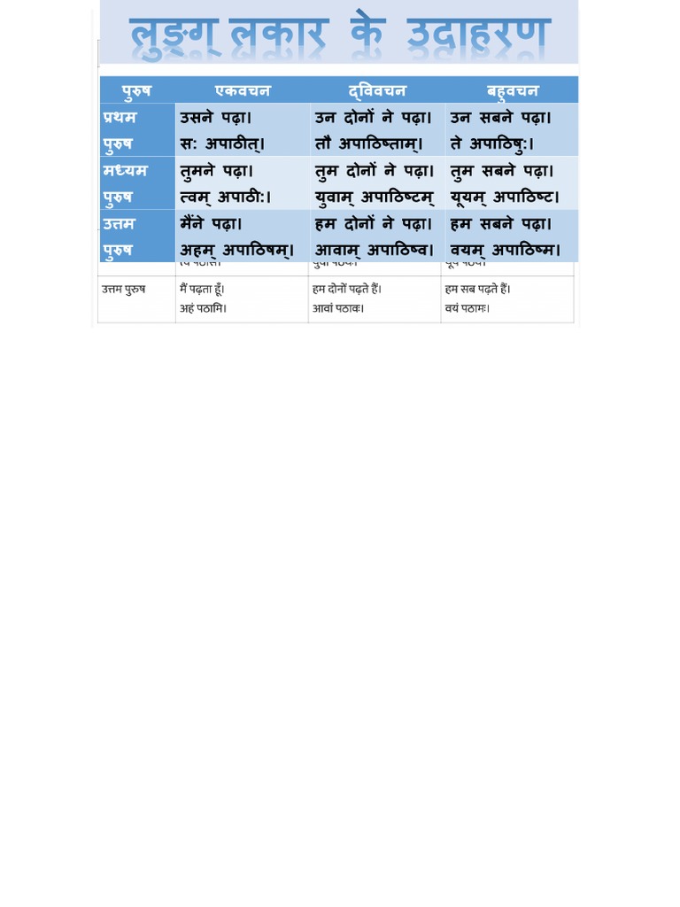 Lakar Sanskrit | PDF