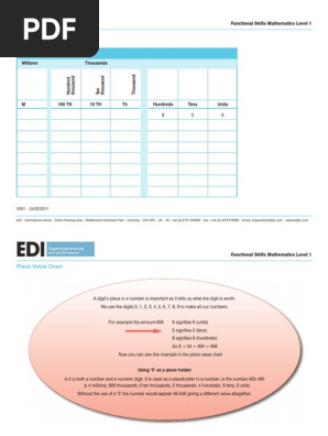 Place Value Chart