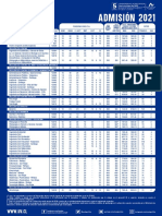 Admision UV 2021-R05