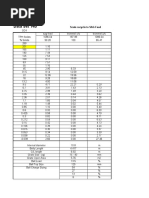 DATA Set