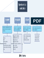 Tipos de Servicios Ecosistémicos