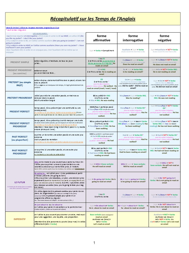 Exercice Sur Les Temps En Anglais Recap Temps Anglais PDF | PDF | Verbe | Typologie linguistique