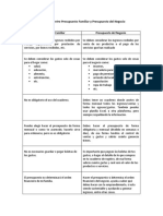 Diferencias Entre Presupuesto Familiar y Presupuesto Del Negocio