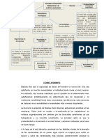 Mapa Mental Maslow