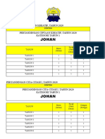 Senarai Trofi SK Jalan Peel 2020