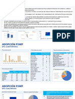 Reporte de Adopción Del Cambio N°1