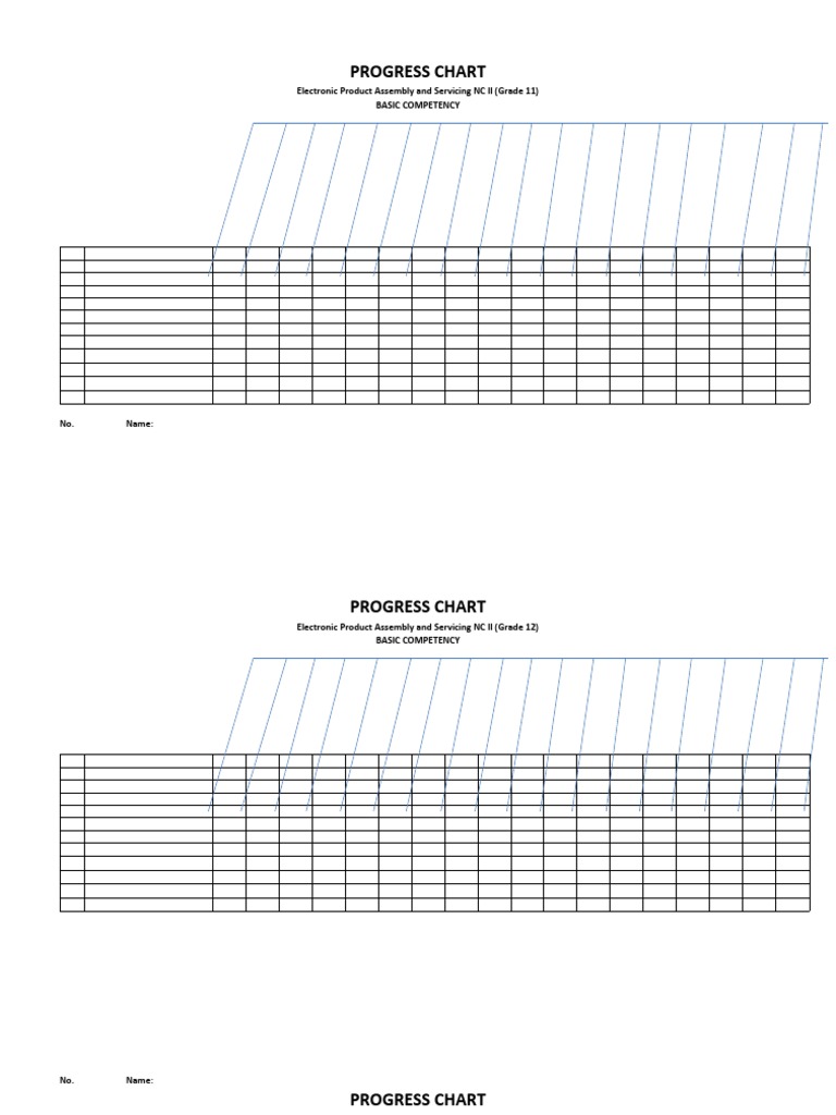 PROGRESS CHART Grade 11 and 12 | PDF