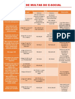 TABELA DE MULTAS DO ESOCIAL.pdf