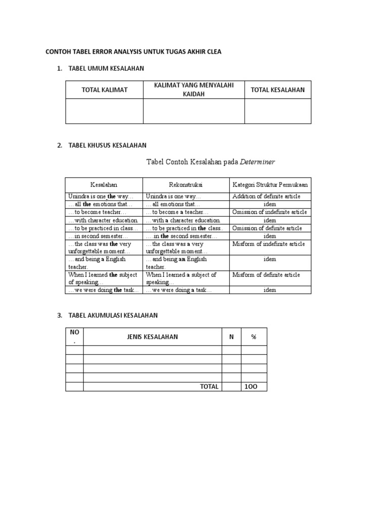 Contoh Tabel Error Analysis Untuk Tugas Akhir Mk Clea Pdf Verb Syntax