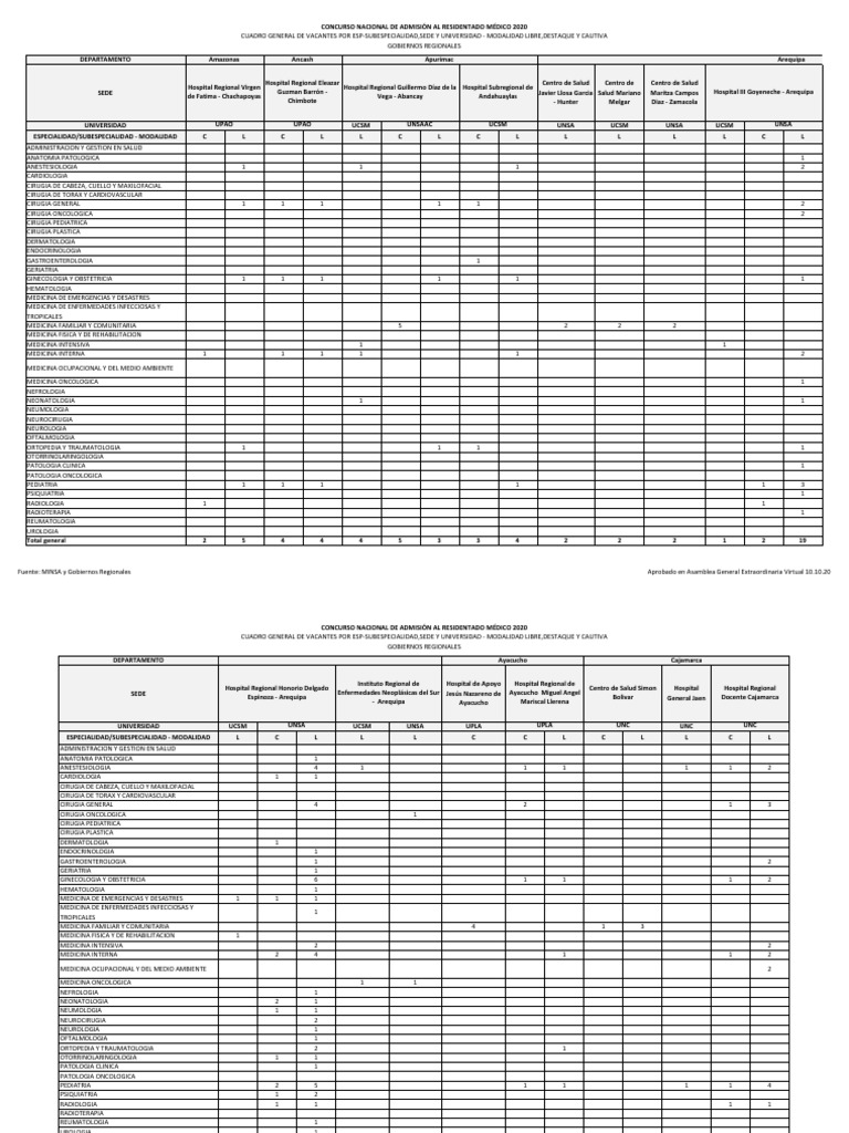 Vac. Gob. Reg PDF | PDF | Medicina | Ciencias de la Salud
