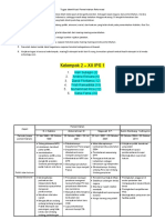 Kelompok 2 Kelas XII IPS 1 Tugas - Identifikasi - Masa - Pemerintahan - Reformasi