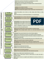 Clasificación de Las Normas Jurídicas