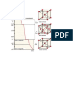 Diagramas CCT IMAGENES