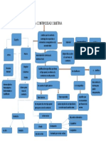 MAPA CONCEPTUAL DE LA CONTIPICIDAD OBJETIVA (1).docx