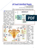 Pemeriksaan Dasar Infertilitas Wanita 1