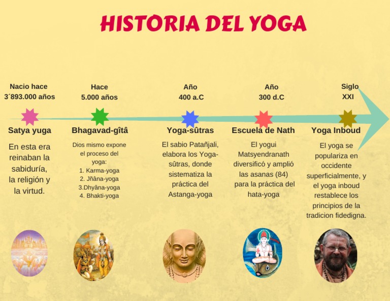 HiSTORIA DEL YOGA PDF