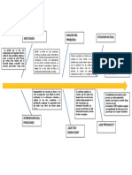 Diagrama Causa Efecto