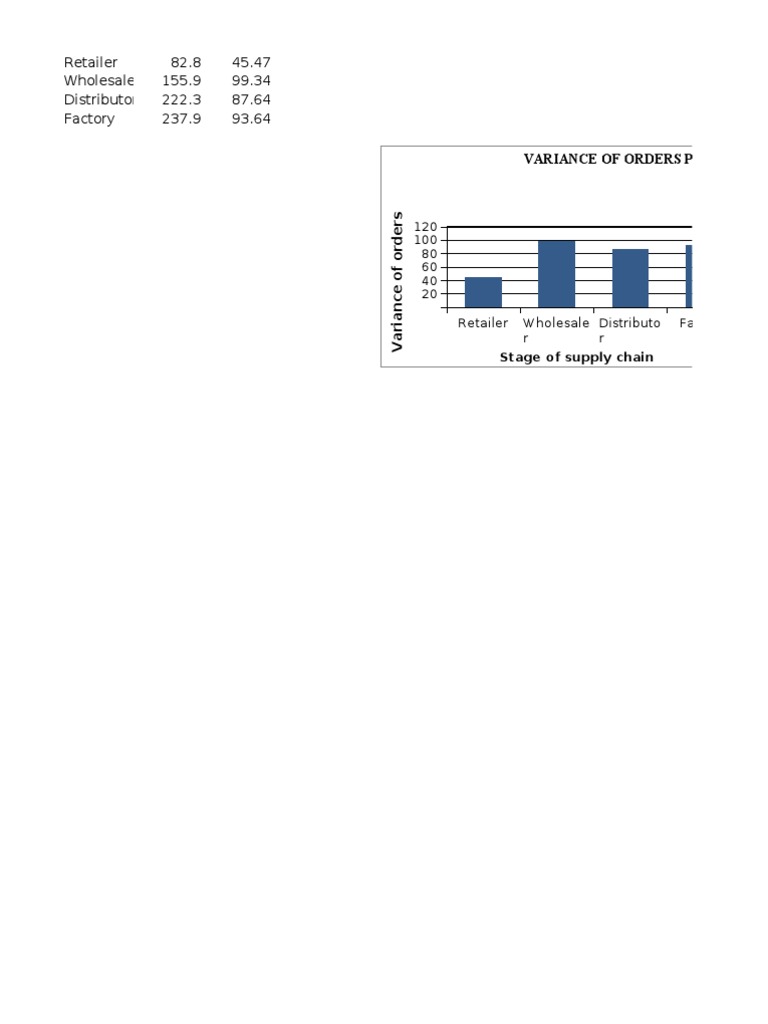 Variance Graphs | PDF