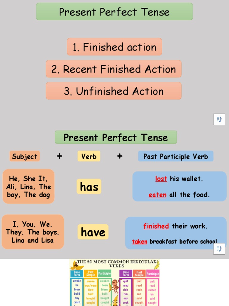 SUBMIT PRESENT PERFECT TENSE intelligence overview
