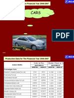 Production Data For The Financial Year 2006-2007