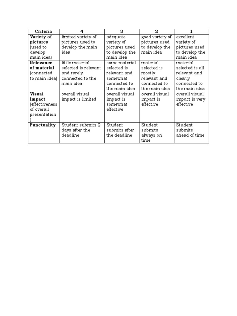 Collage Rubrics PDF