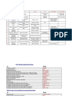 Function Keys in Microsoft Excel