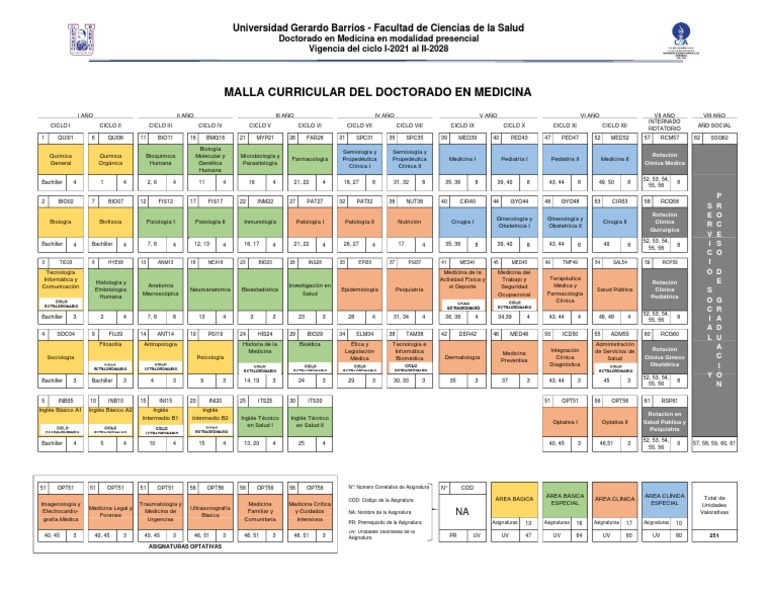 Pensum Med2020 | PDF | Medicina | Biología