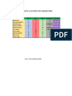 Calificaciones de Semestre: ZJ Es Ús