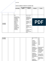 Matrices For Assessment Workshop